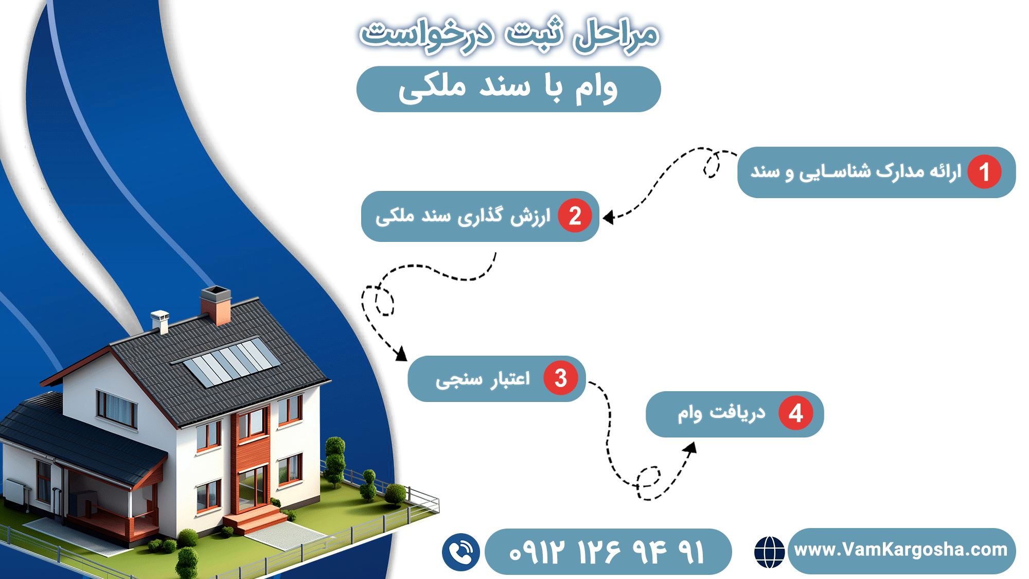 مراحل ثبت درخواست وام با سند ملکی